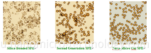 Solid Phase Extraction (SPE)